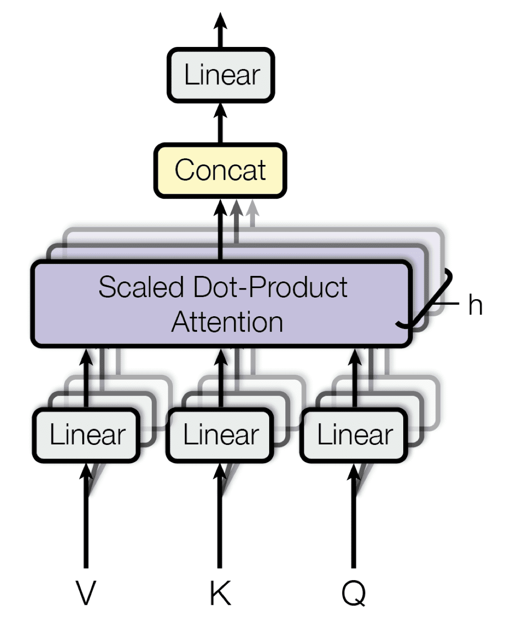 The Transformer - model architecture
